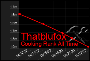 Total Graph of Thatblufox