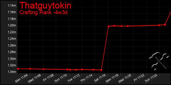 Last 31 Days Graph of Thatguytokin