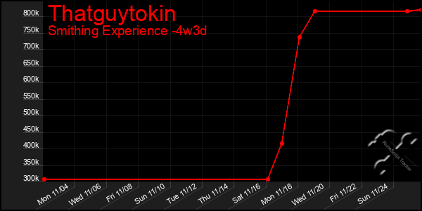 Last 31 Days Graph of Thatguytokin