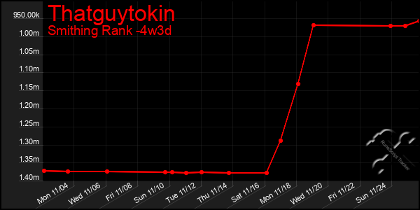 Last 31 Days Graph of Thatguytokin