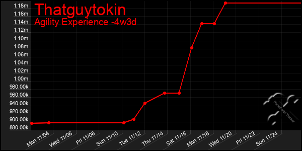 Last 31 Days Graph of Thatguytokin