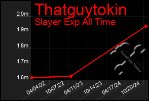 Total Graph of Thatguytokin