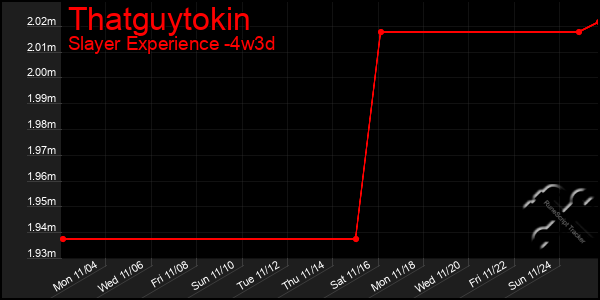 Last 31 Days Graph of Thatguytokin