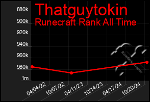 Total Graph of Thatguytokin