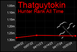 Total Graph of Thatguytokin