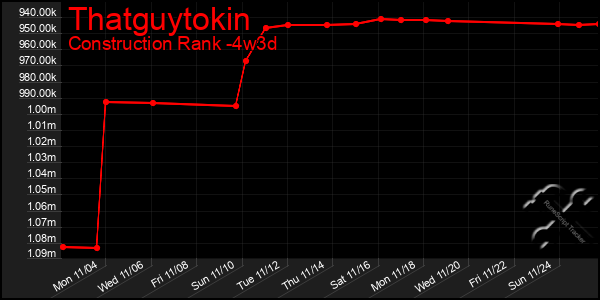 Last 31 Days Graph of Thatguytokin