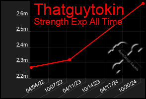 Total Graph of Thatguytokin