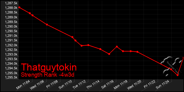 Last 31 Days Graph of Thatguytokin