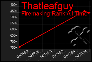 Total Graph of Thatleafguy