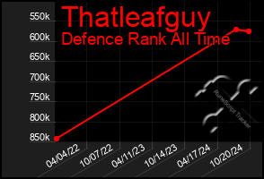 Total Graph of Thatleafguy