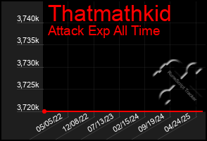 Total Graph of Thatmathkid