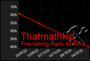 Total Graph of Thatmathkid