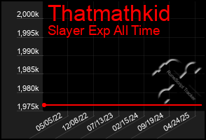 Total Graph of Thatmathkid