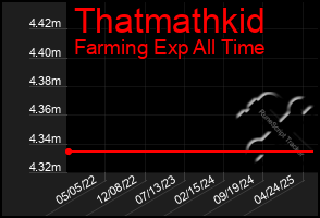 Total Graph of Thatmathkid