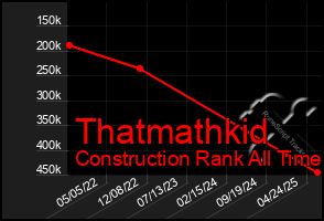 Total Graph of Thatmathkid