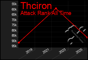 Total Graph of Thciron
