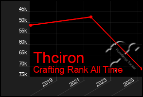 Total Graph of Thciron