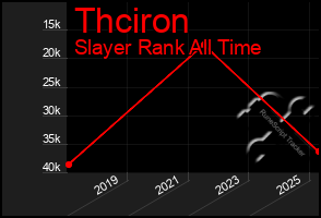 Total Graph of Thciron
