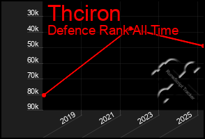 Total Graph of Thciron
