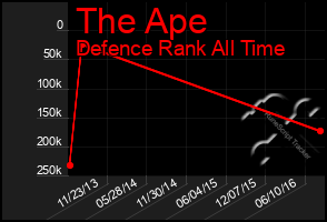 Total Graph of The Ape