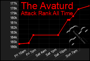 Total Graph of The Avaturd