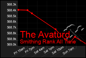 Total Graph of The Avaturd
