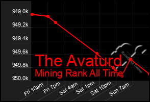 Total Graph of The Avaturd
