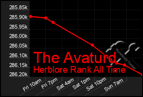 Total Graph of The Avaturd