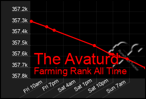 Total Graph of The Avaturd