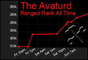Total Graph of The Avaturd