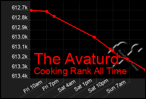 Total Graph of The Avaturd