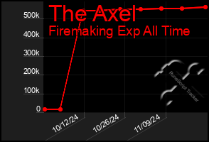 Total Graph of The Axel