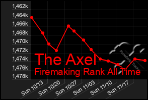 Total Graph of The Axel