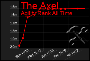 Total Graph of The Axel