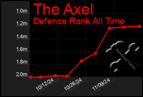 Total Graph of The Axel