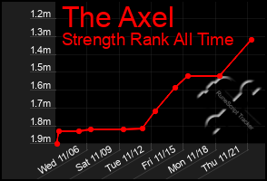 Total Graph of The Axel