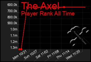 Total Graph of The Axel