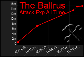 Total Graph of The Ballrus