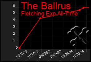 Total Graph of The Ballrus