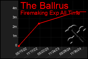 Total Graph of The Ballrus