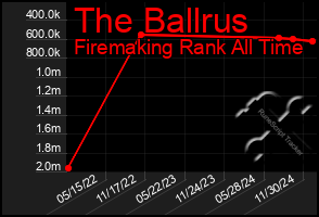 Total Graph of The Ballrus