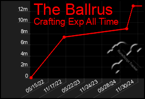 Total Graph of The Ballrus