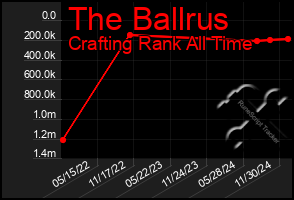 Total Graph of The Ballrus