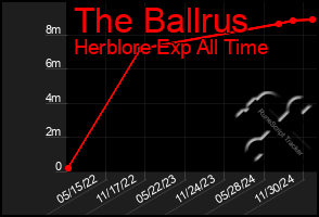 Total Graph of The Ballrus