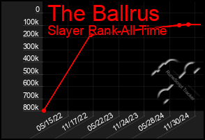 Total Graph of The Ballrus