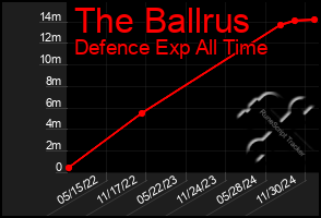 Total Graph of The Ballrus