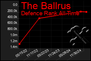 Total Graph of The Ballrus