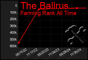 Total Graph of The Ballrus