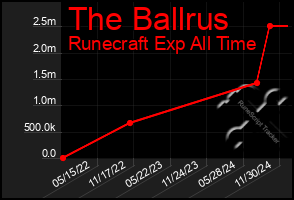 Total Graph of The Ballrus