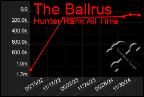 Total Graph of The Ballrus